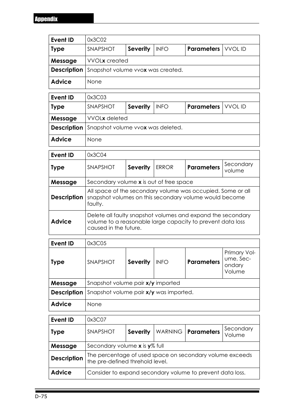 Accusys ExaRAID GUI User Manual | Page 364 / 369