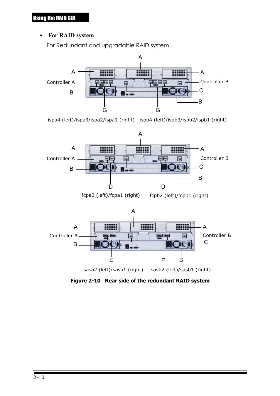 Accusys ExaRAID GUI User Manual | Page 50 / 369