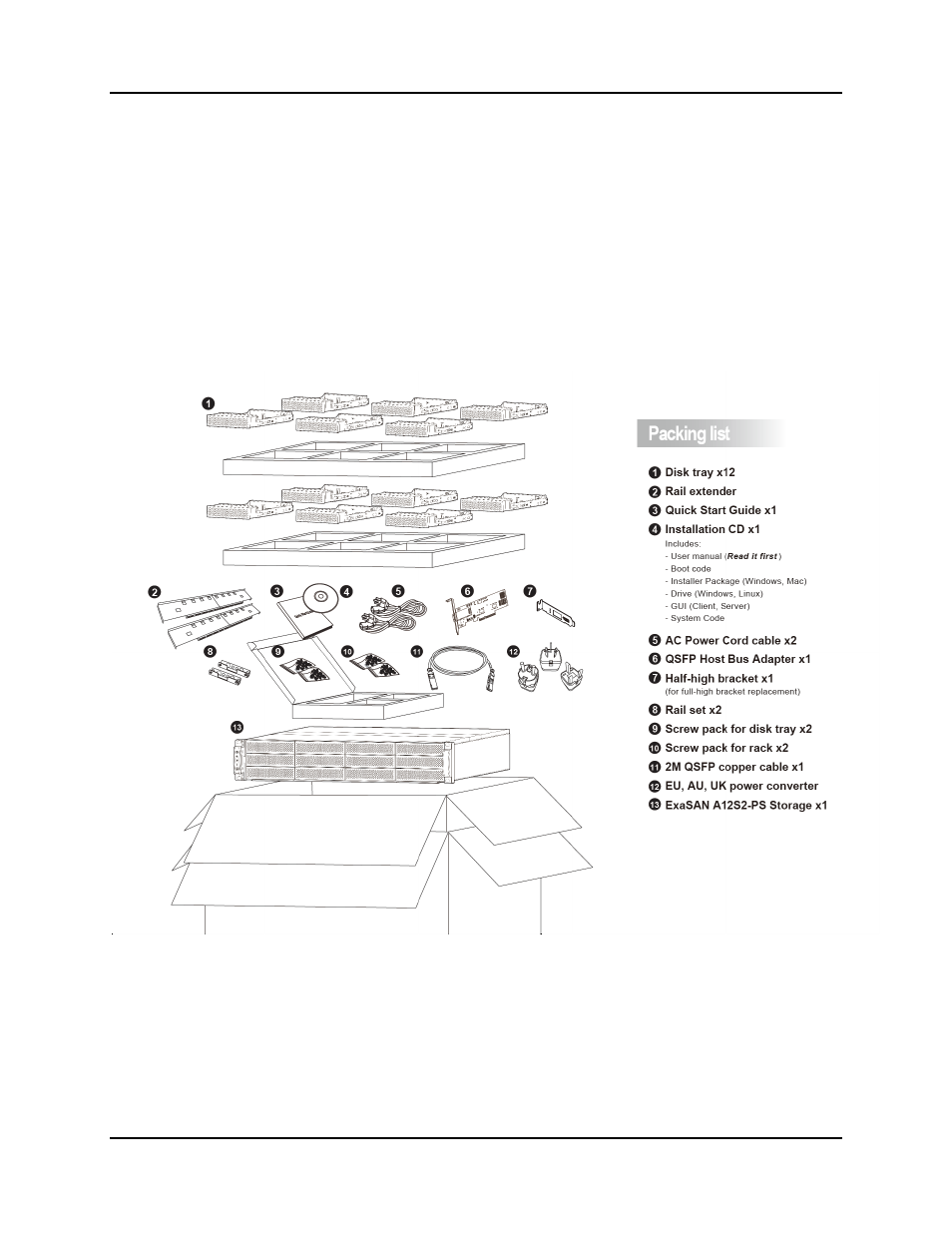 3 unpacking, 3 what’s in the box, Unpacking | What’s in the box | Accusys ExaSAN A12S2-PS User Manual | Page 16 / 114