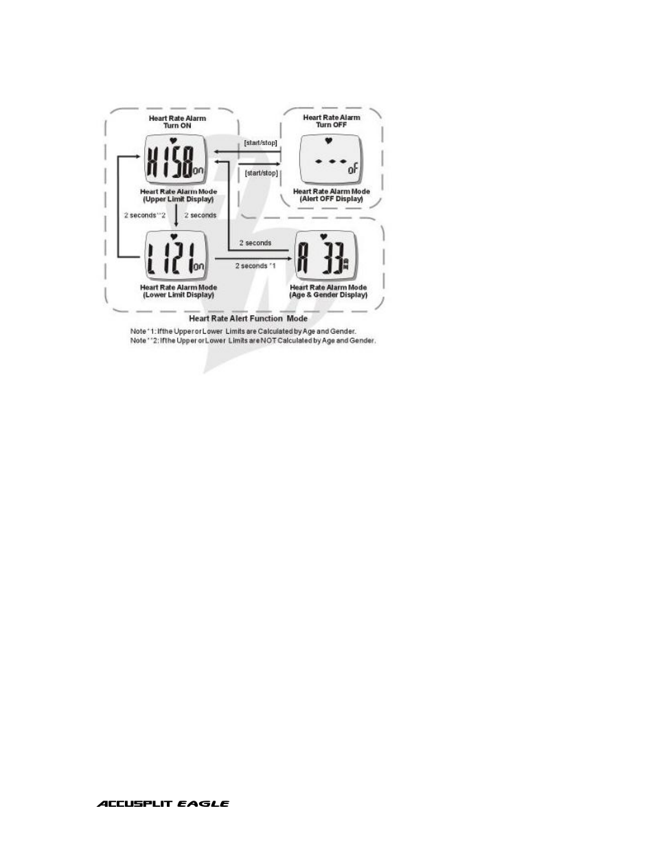 Accusplit AE920HRM User Manual | Page 8 / 18