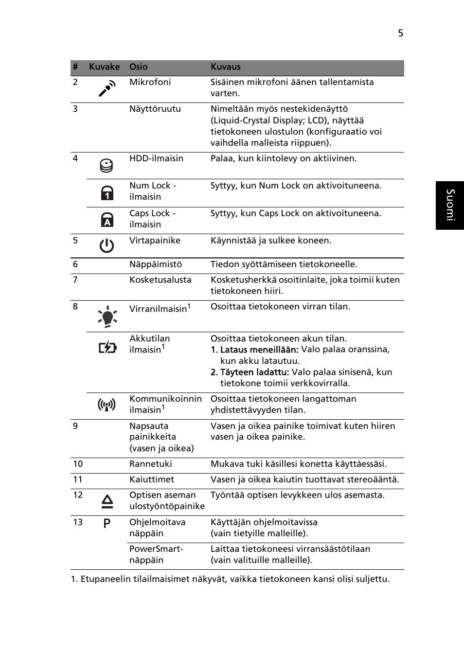 Su omi | Acer Aspire 5820TZG User Manual | Page 115 / 326