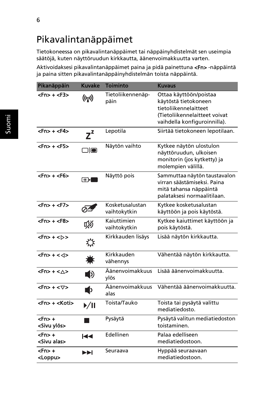 Pikavalintanäppäimet, Suo m i | Acer Aspire 5820TZG User Manual | Page 116 / 326