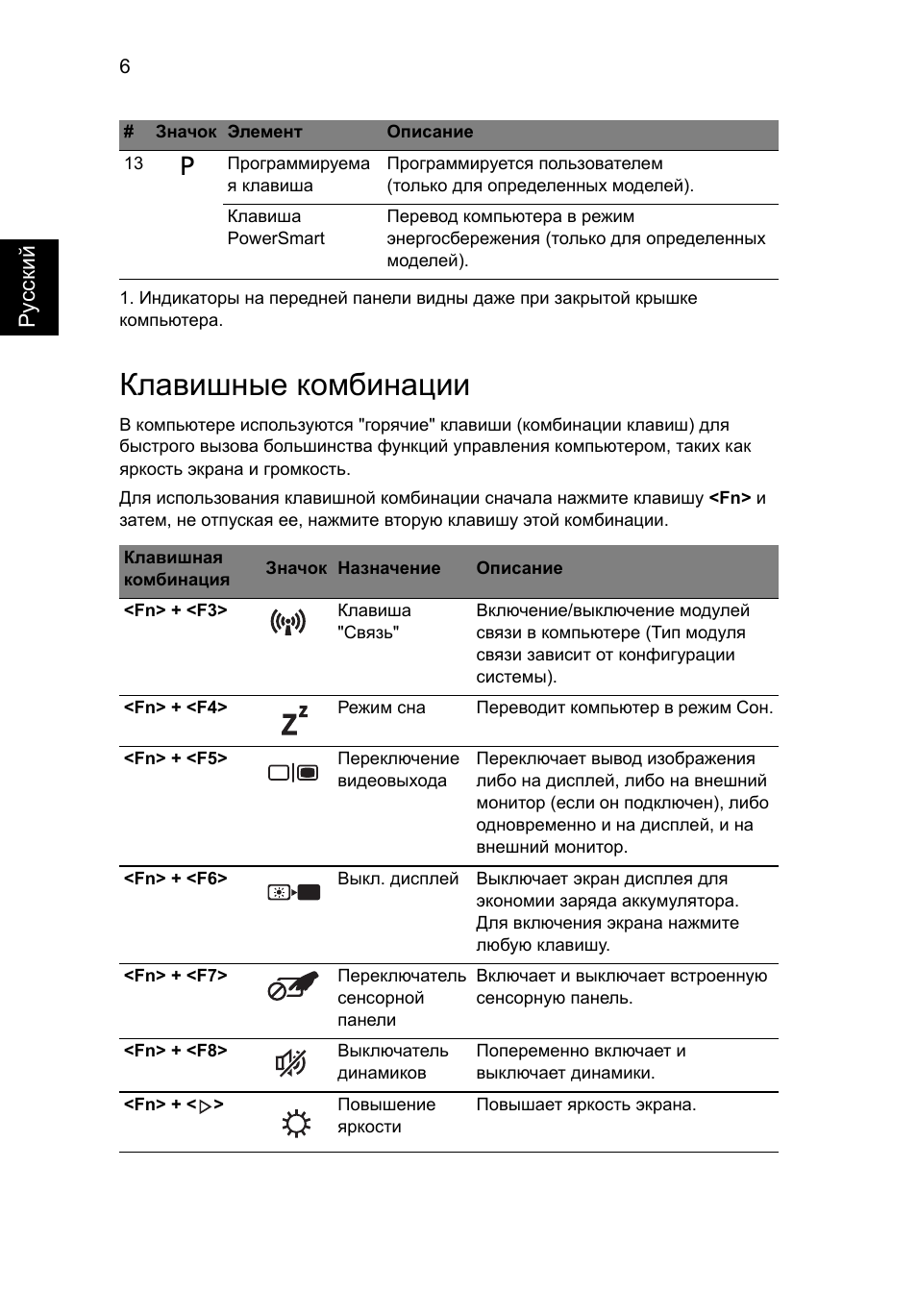 Клавишные комбинации | Acer Aspire 5820TZG User Manual | Page 126 / 326