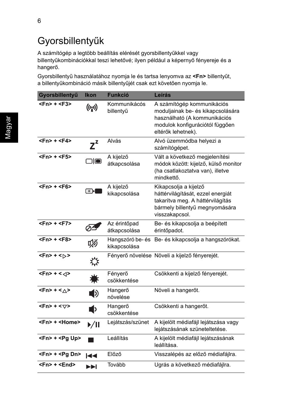 Gyorsbillentyûk, Gyorsbillentyűk, Magyar | Acer Aspire 5820TZG User Manual | Page 150 / 326