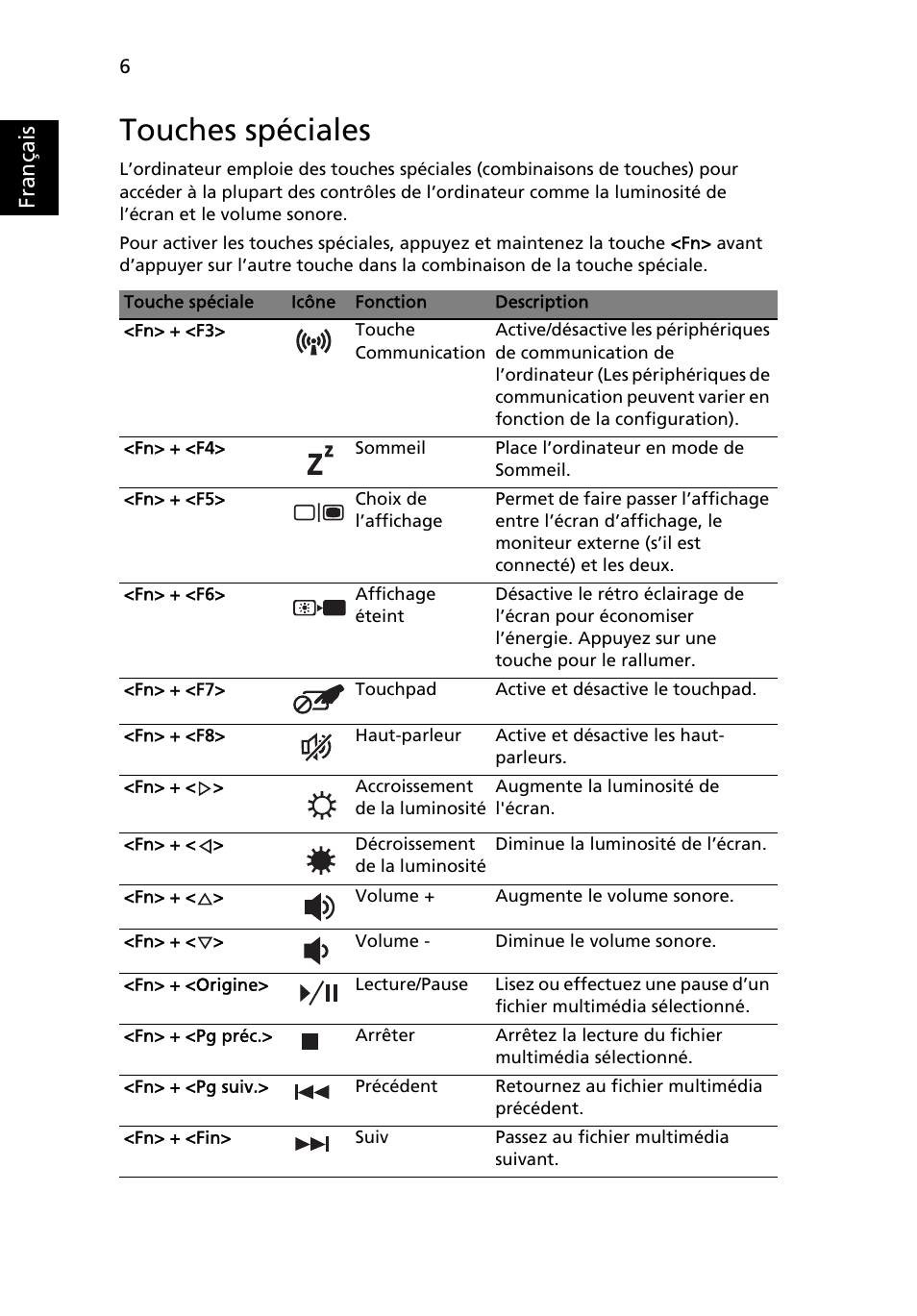 Touches spéciales, Français | Acer Aspire 5820TZG User Manual | Page 18 / 326