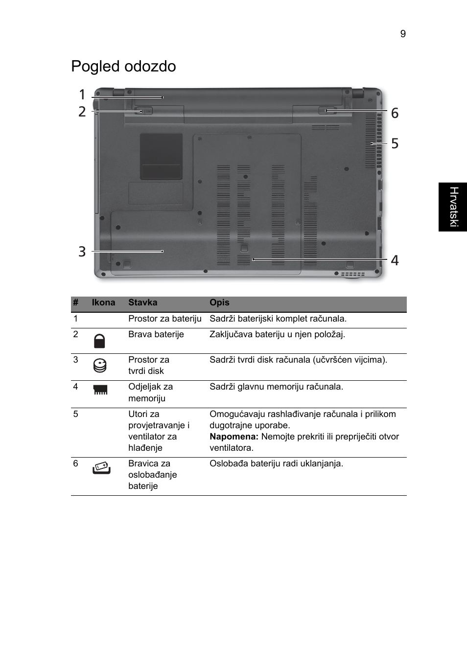 Pogled odozdo | Acer Aspire 5820TZG User Manual | Page 193 / 326