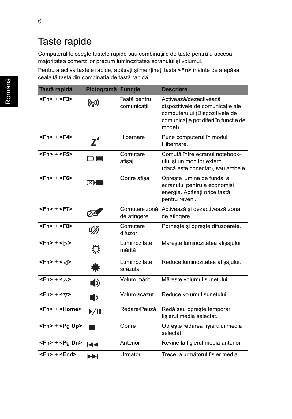 Taste rapide, Român ă | Acer Aspire 5820TZG User Manual | Page 200 / 326