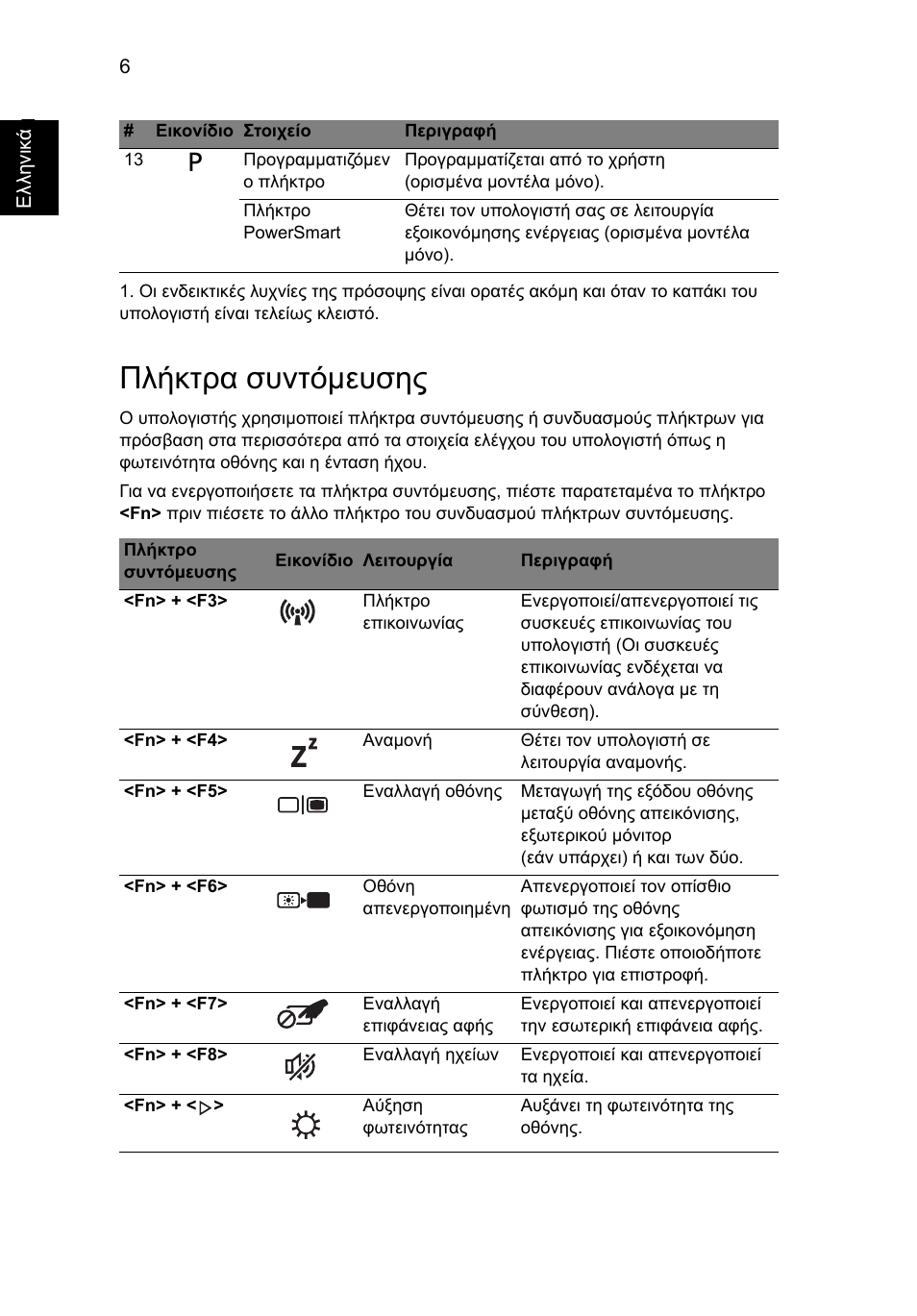 Πλήκτρα συντόµευσης | Acer Aspire 5820TZG User Manual | Page 250 / 326