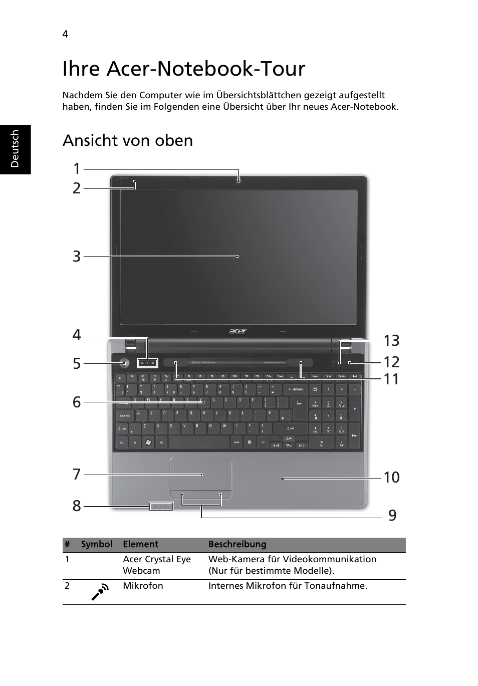 Ihre acer-notebook-tour, Ansicht von oben | Acer Aspire 5820TZG User Manual | Page 26 / 326