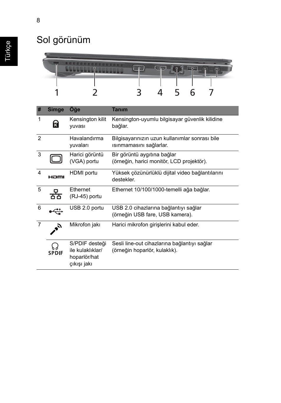 Sol görünüm | Acer Aspire 5820TZG User Manual | Page 264 / 326