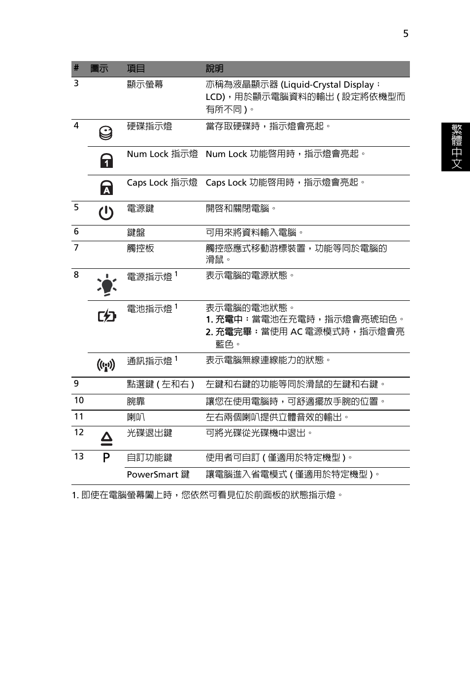 繁 體 中 文 | Acer Aspire 5820TZG User Manual | Page 291 / 326