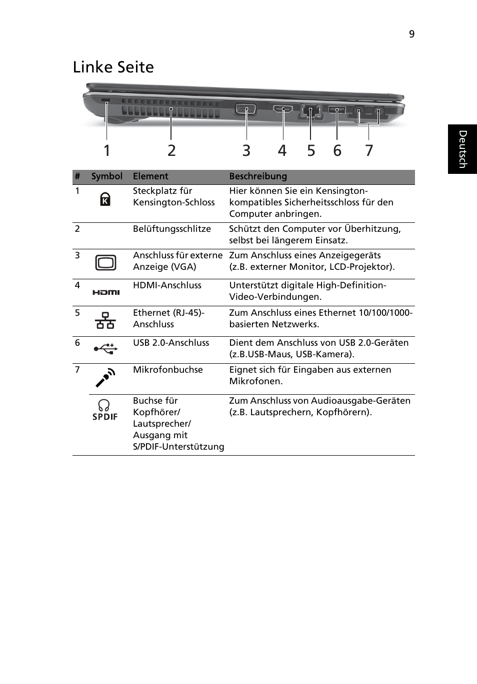 Linke seite | Acer Aspire 5820TZG User Manual | Page 31 / 326