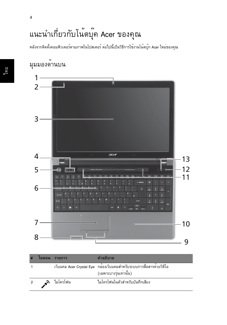 แนะนำเกี่ยวกับโน้ตบุ๊ค acer ของคุณ, มุมมองด้านบน, Б¹р¹уа¡хивз¡сºв¹éµºøê¤ acer ¢н§¤ш | Бшббн§´йт¹º | Acer Aspire 5820TZG User Manual | Page 320 / 326