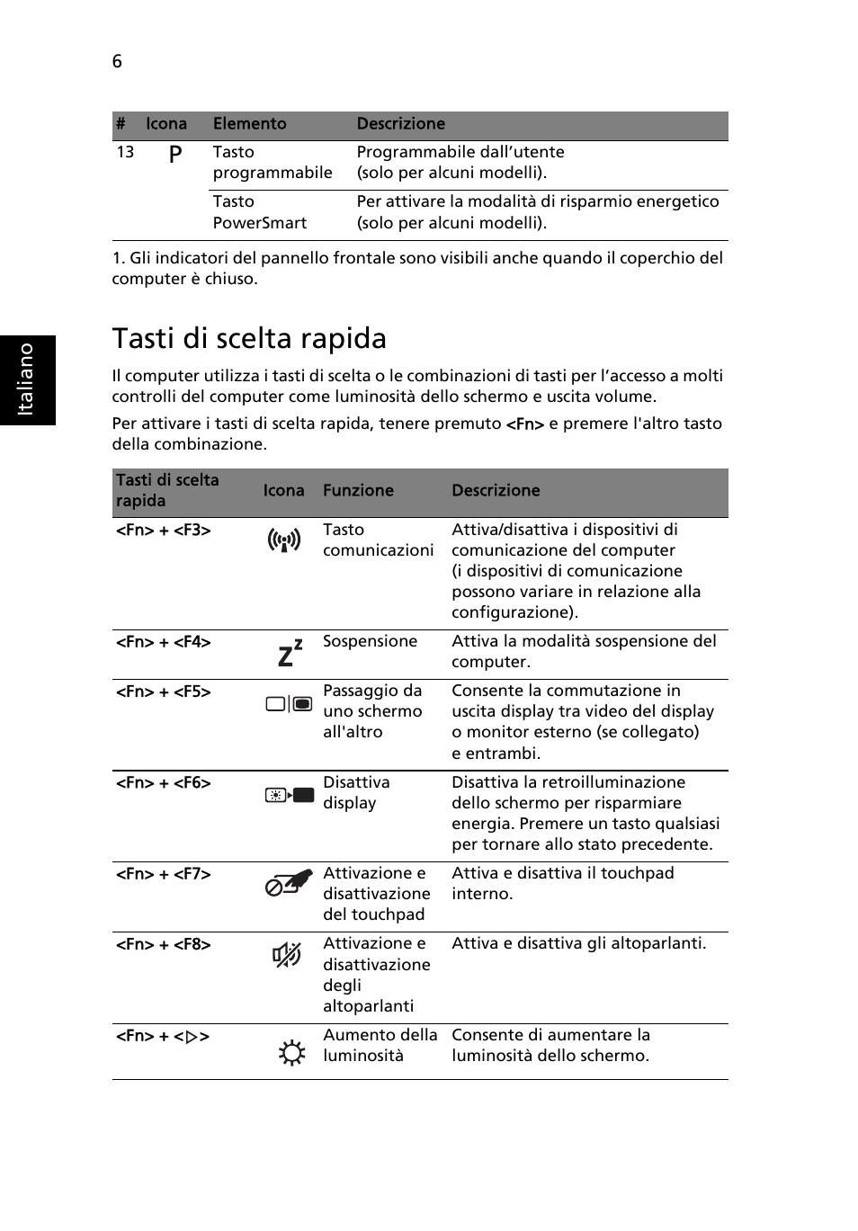 Tasti di scelta rapida | Acer Aspire 5820TZG User Manual | Page 40 / 326