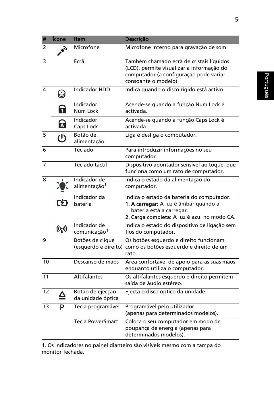 Portugu ês | Acer Aspire 5820TZG User Manual | Page 63 / 326