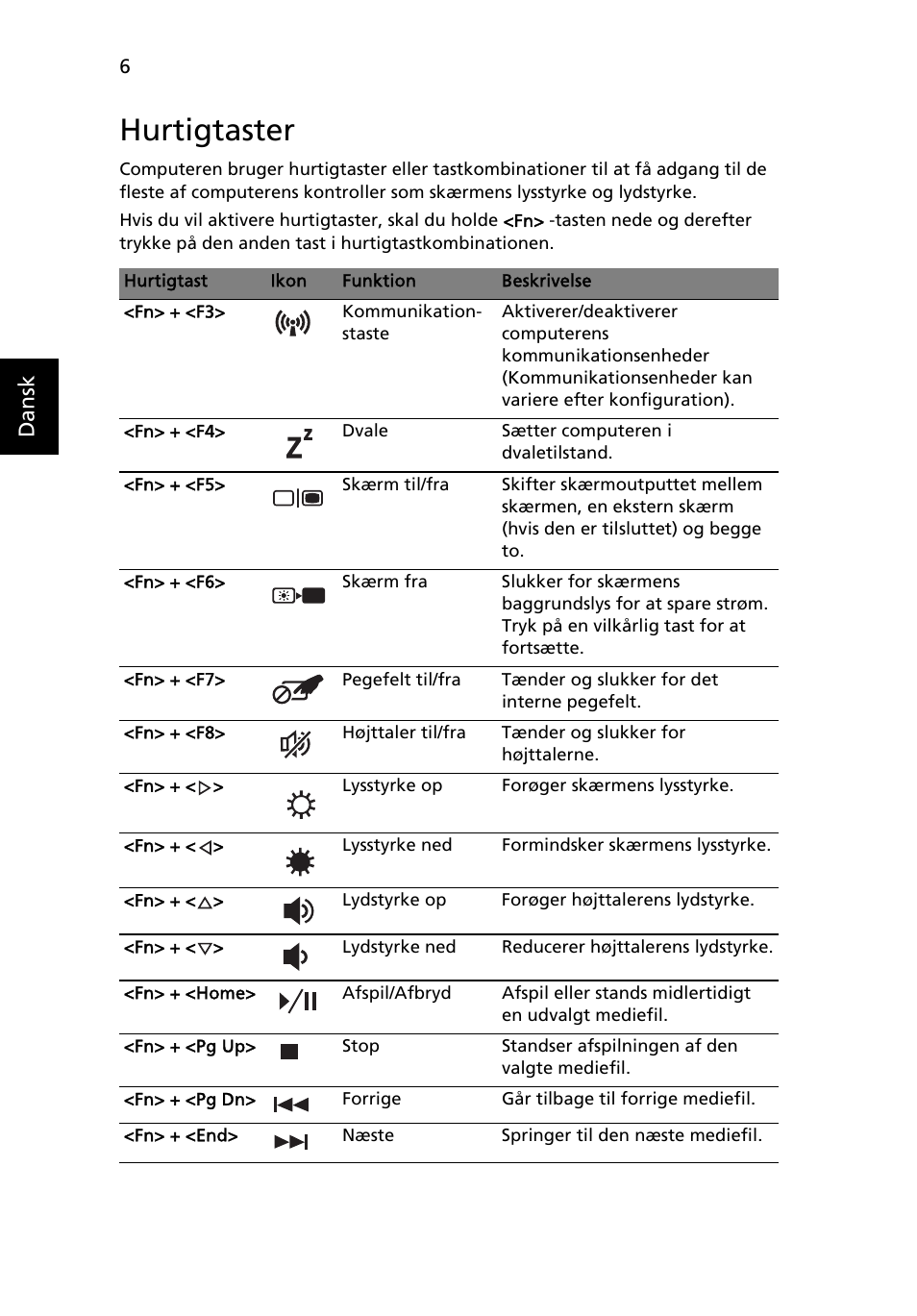 Hurtigtaster, Dansk | Acer Aspire 5820TZG User Manual | Page 96 / 326