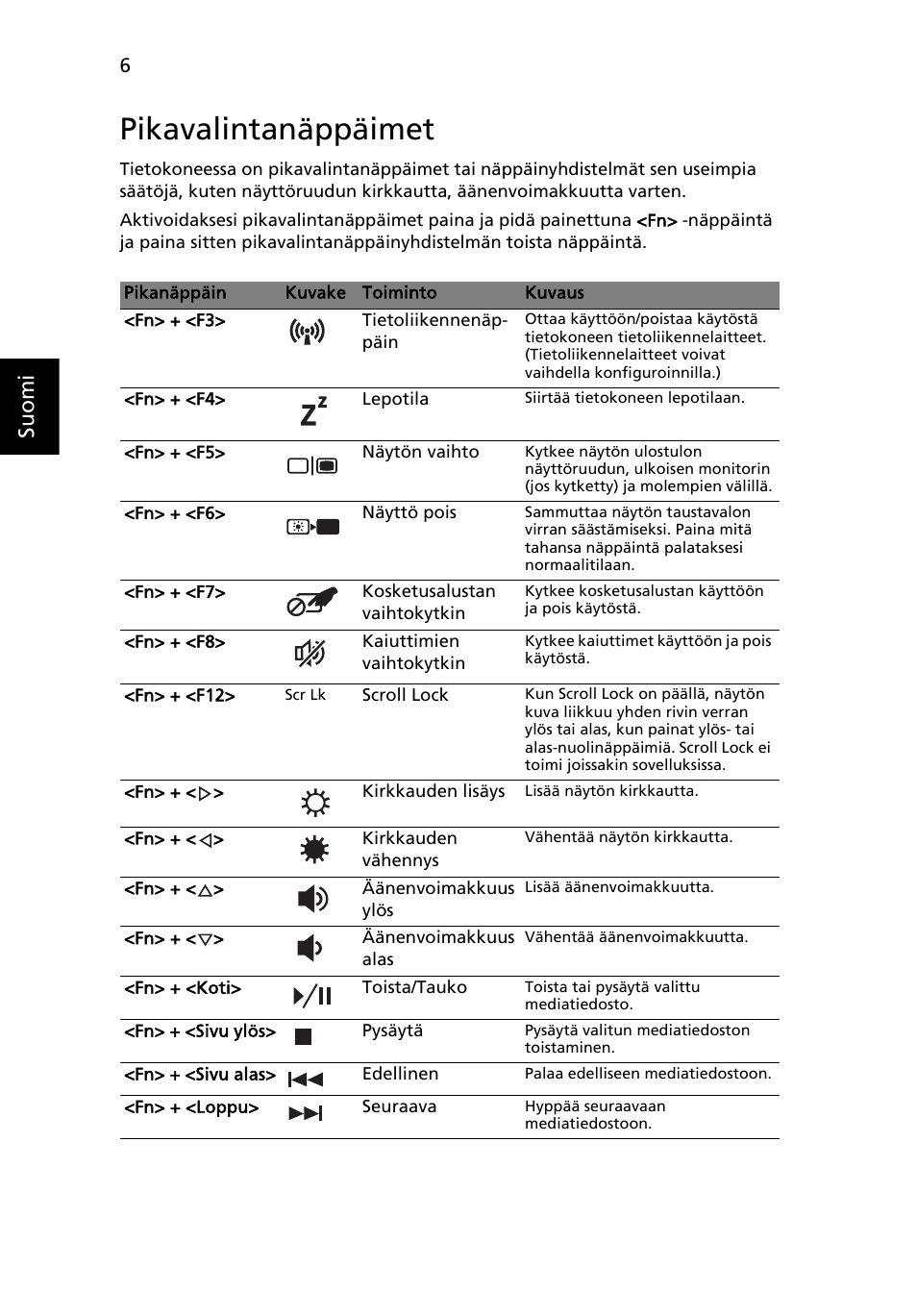 Pikavalintanäppäimet, Suo m i | Acer Aspire 7741ZG User Manual | Page 110 / 313