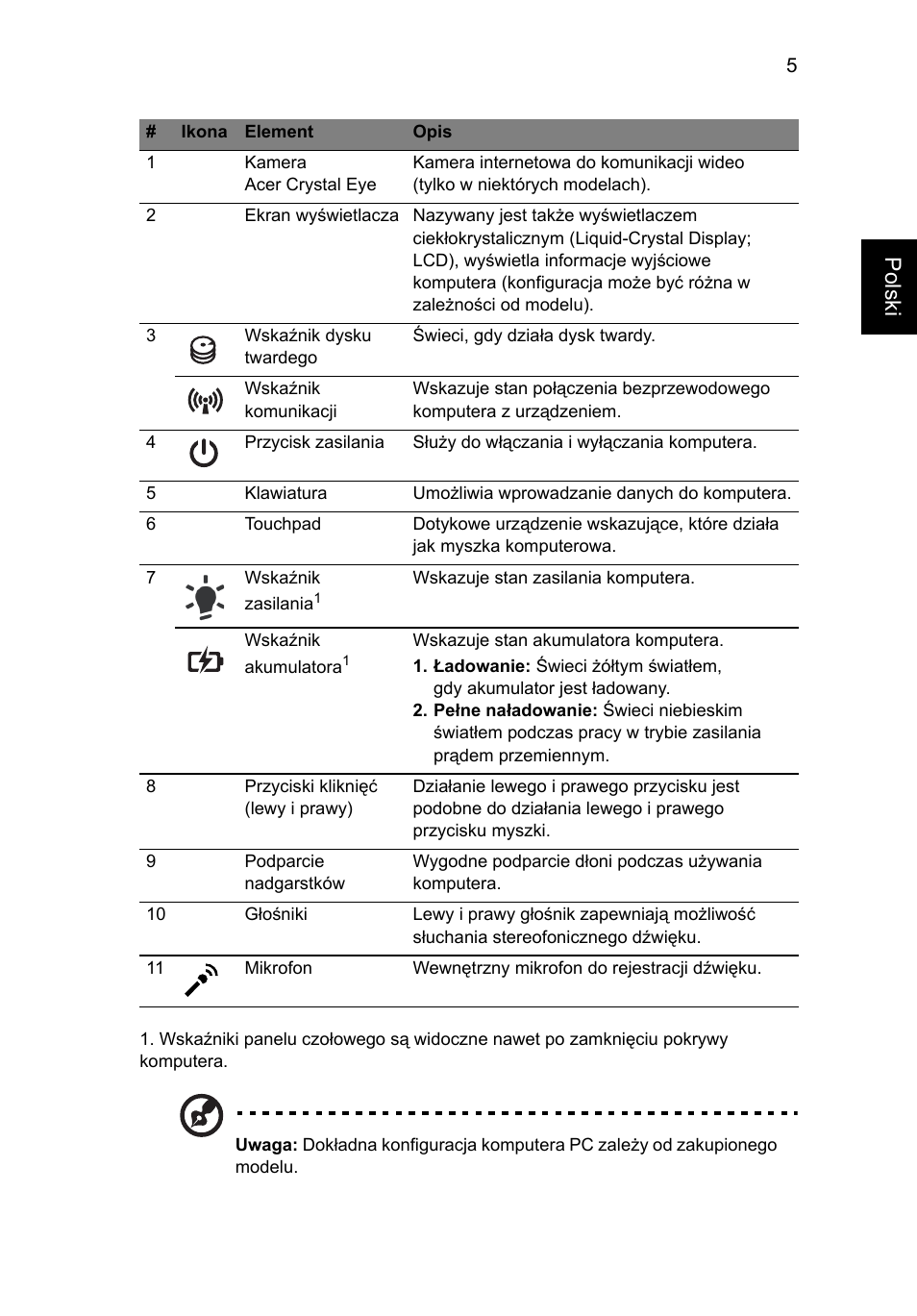 Polski | Acer Aspire 7741ZG User Manual | Page 129 / 313