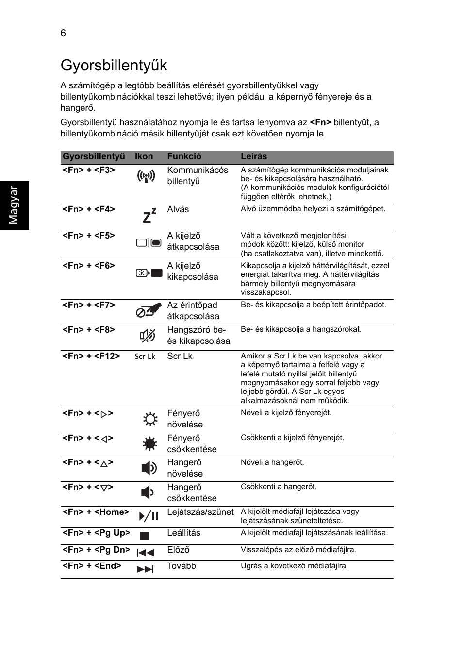 Gyorsbillentyűk, Magyar | Acer Aspire 7741ZG User Manual | Page 140 / 313