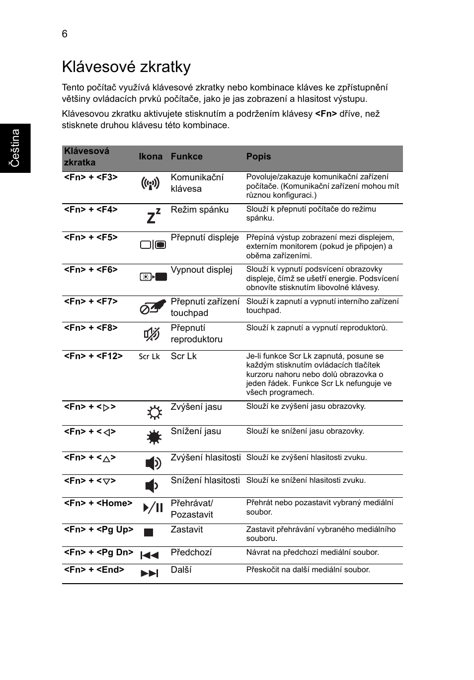 Klávesové zkratky, Češ tin a | Acer Aspire 7741ZG User Manual | Page 150 / 313