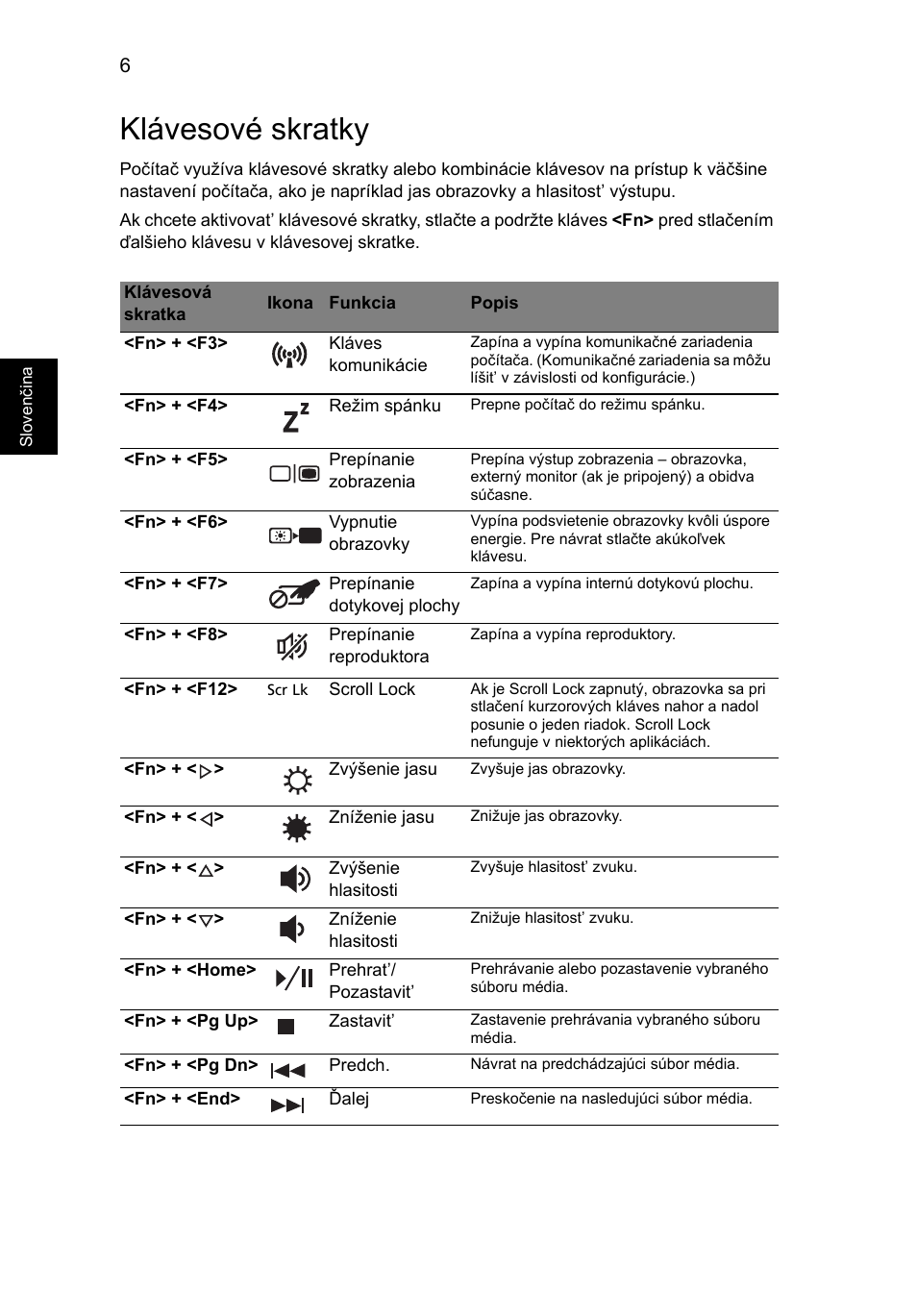 Klávesové skratky | Acer Aspire 7741ZG User Manual | Page 160 / 313
