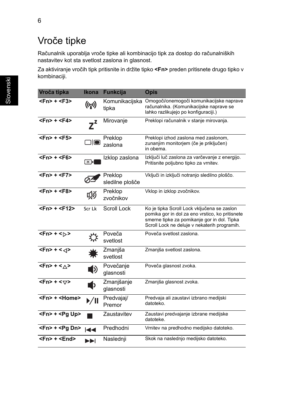 Vroče tipke | Acer Aspire 7741ZG User Manual | Page 170 / 313