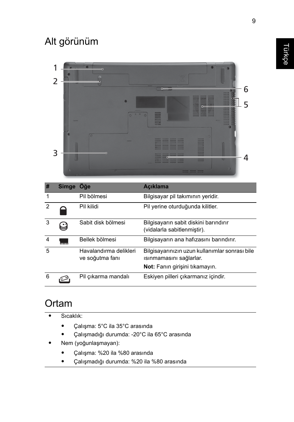 Alt görünüm, Ortam, Alt görünüm ortam | Acer Aspire 7741ZG User Manual | Page 253 / 313