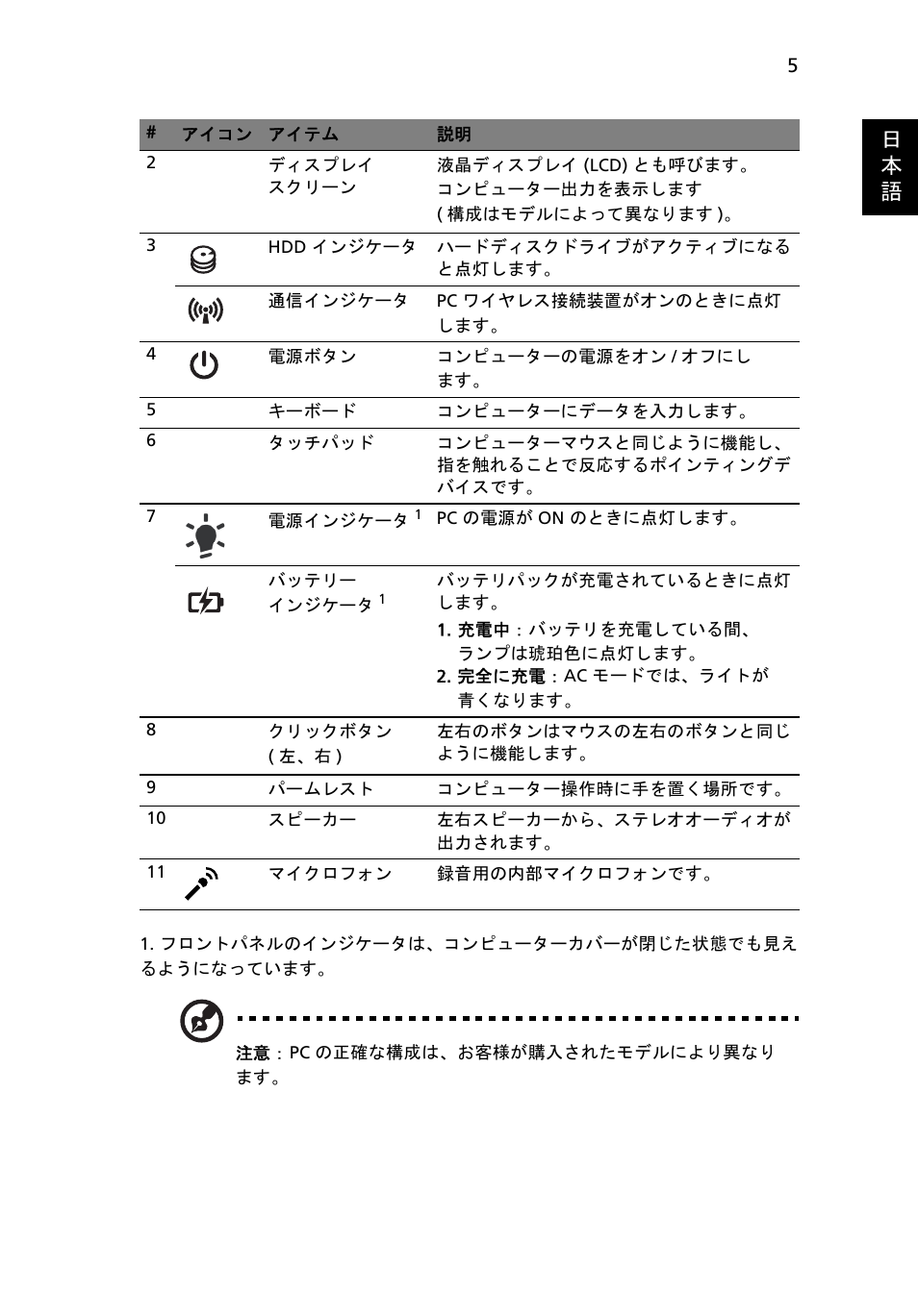 日 本 語 | Acer Aspire 7741ZG User Manual | Page 259 / 313