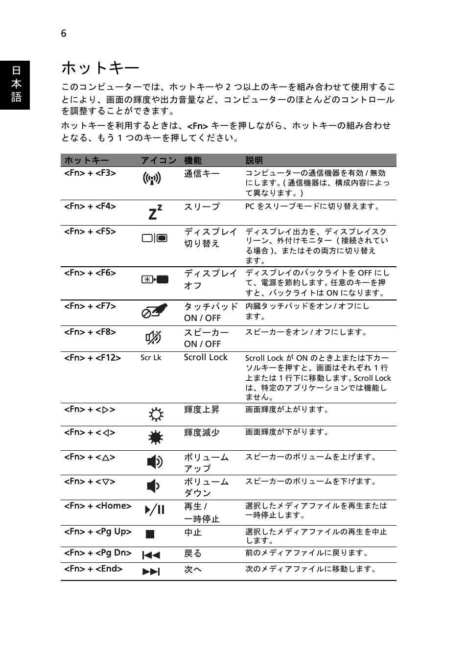 ホットキー, 日 本 語 | Acer Aspire 7741ZG User Manual | Page 260 / 313