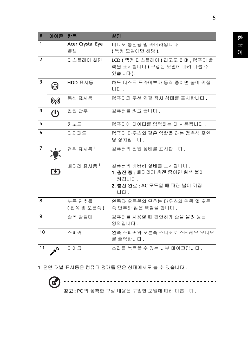 한 국 어 | Acer Aspire 7741ZG User Manual | Page 269 / 313