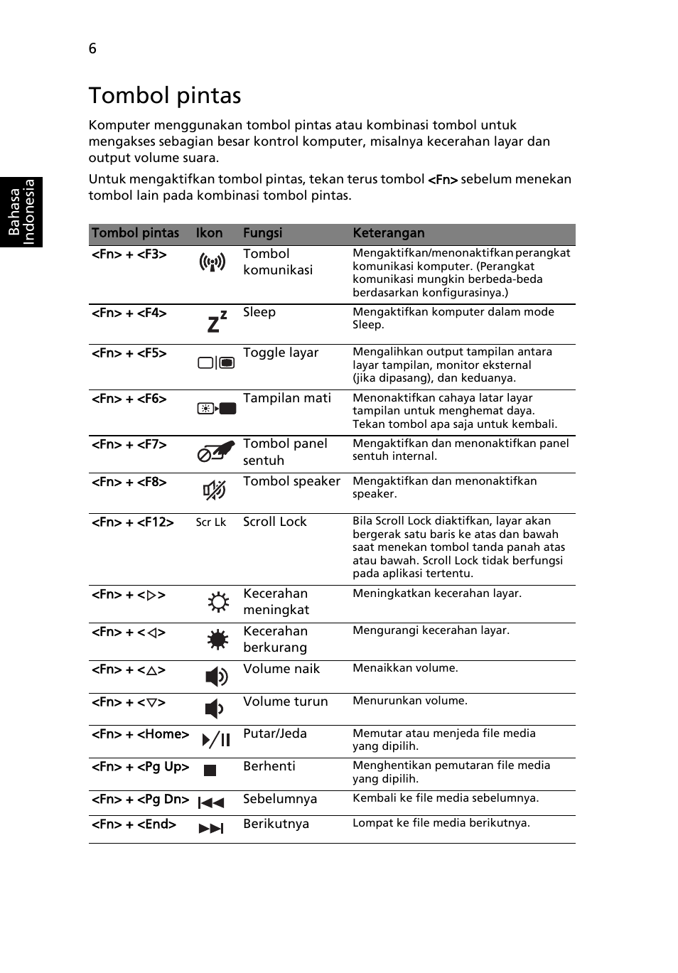 Tombol pintas | Acer Aspire 7741ZG User Manual | Page 300 / 313