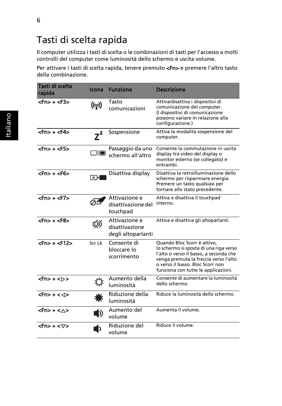 Tasti di scelta rapida, Ita lia no | Acer Aspire 7741ZG User Manual | Page 38 / 313