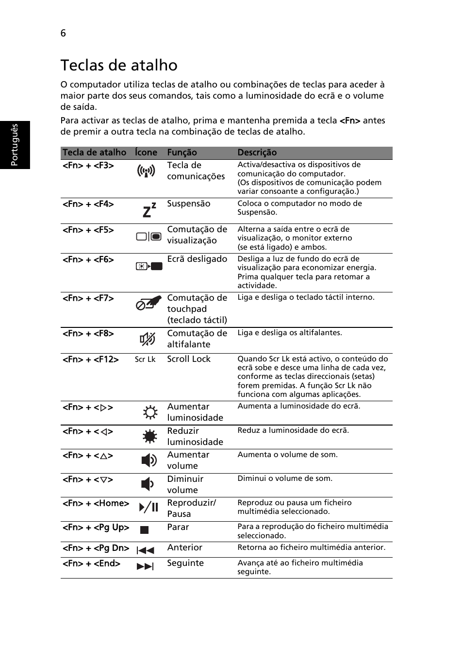 Teclas de atalho, Port ugu ês | Acer Aspire 7741ZG User Manual | Page 60 / 313