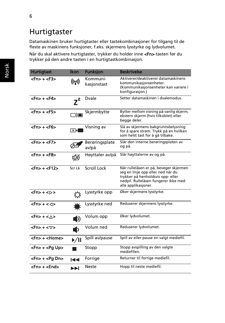 Hurtigtaster, Norsk | Acer Aspire 7741ZG User Manual | Page 80 / 313
