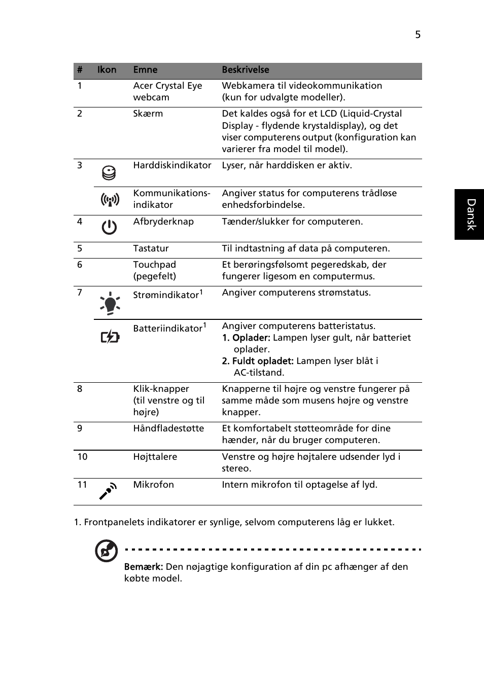 Danskdansk | Acer Aspire 7741ZG User Manual | Page 89 / 313