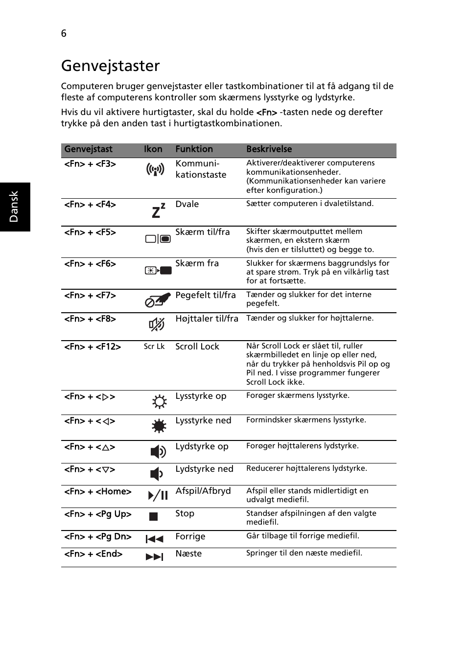 Genvejstaster, Dansk | Acer Aspire 7741ZG User Manual | Page 90 / 313