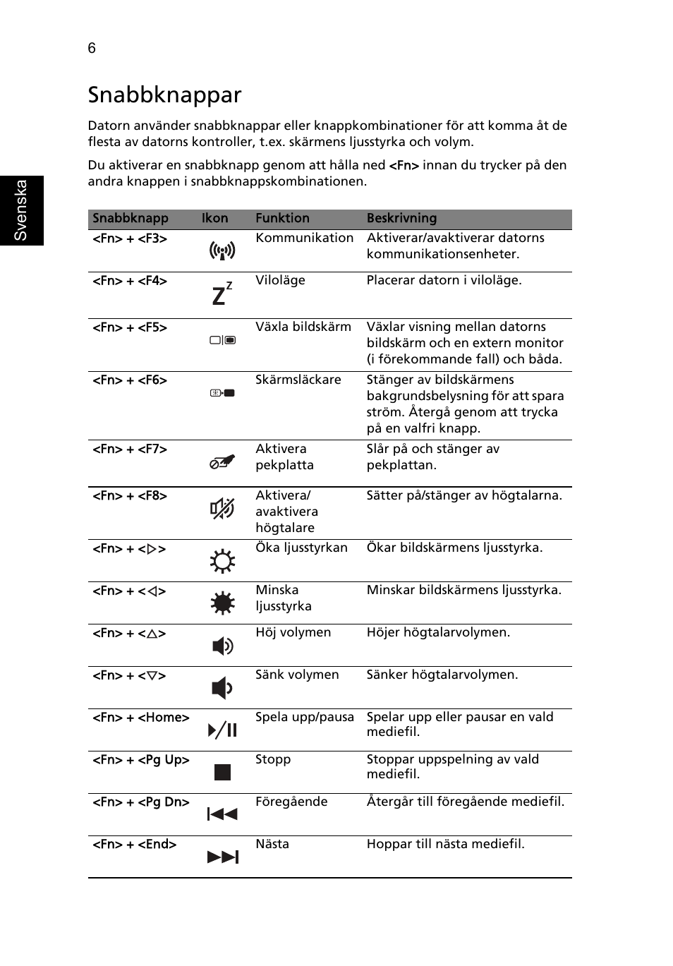 Snabbknappar, Sv enska | Acer Aspire 5552G User Manual | Page 100 / 314