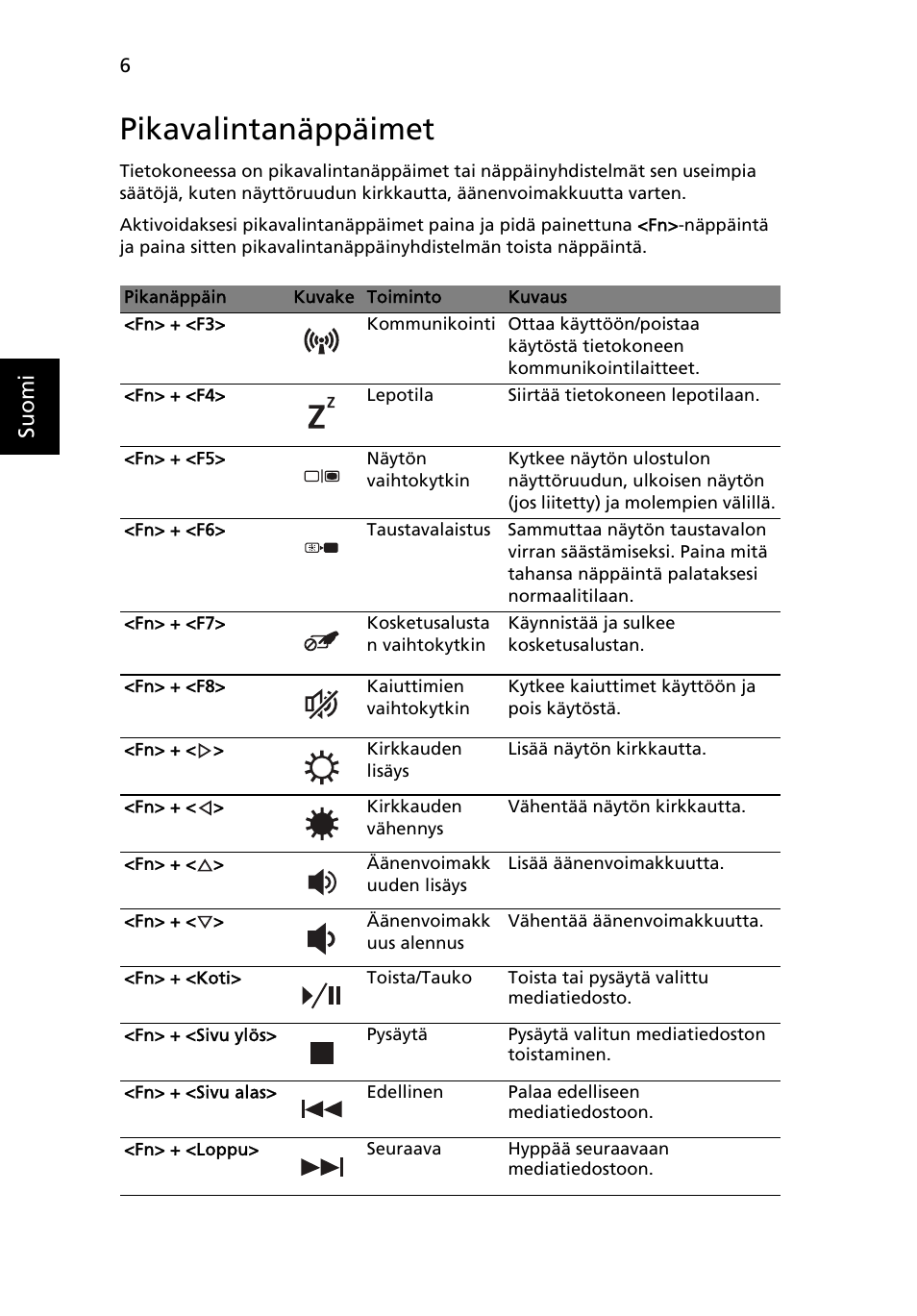 Pikavalintanäppäimet, Suo m i | Acer Aspire 5552G User Manual | Page 110 / 314