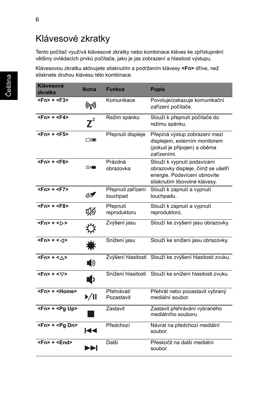 Klávesové zkratky | Acer Aspire 5552G User Manual | Page 150 / 314