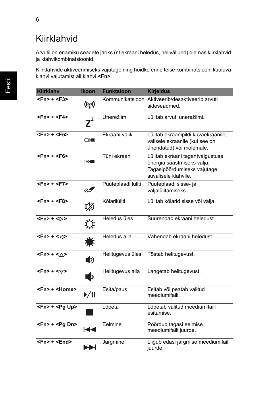 Kiirklahvid, Eesti | Acer Aspire 5552G User Manual | Page 210 / 314