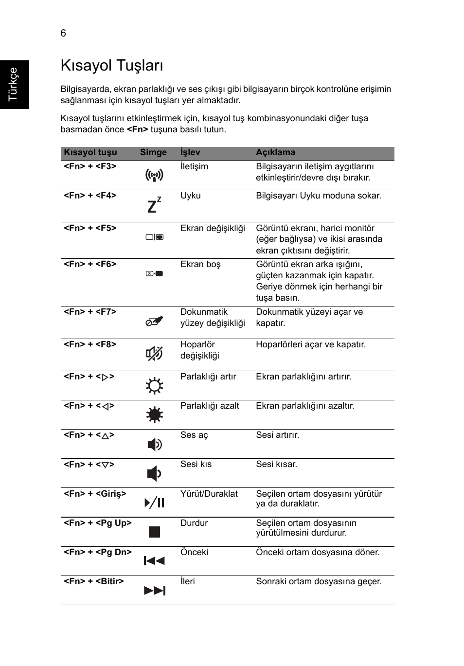 Kısayol tuşları, Tür kçe | Acer Aspire 5552G User Manual | Page 250 / 314