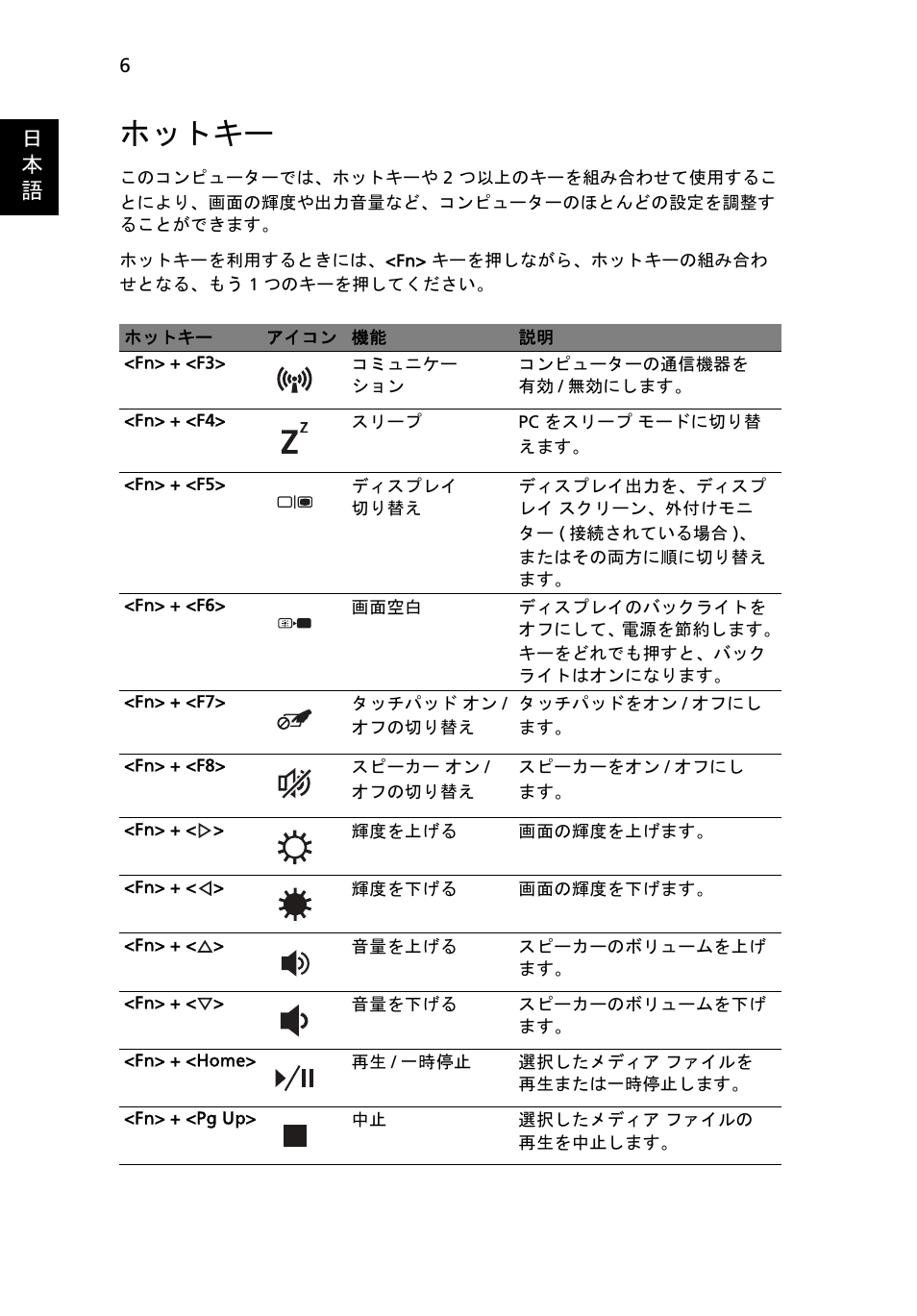 ホットキー, 日 本 語 | Acer Aspire 5552G User Manual | Page 260 / 314