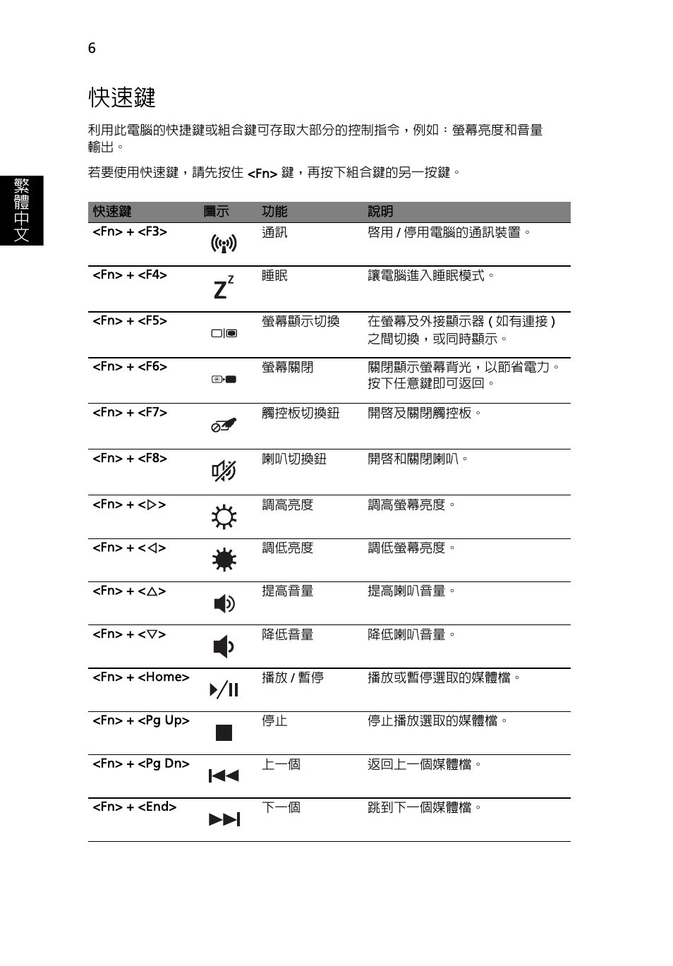 繁 體 中 文 | Acer Aspire 5552G User Manual | Page 280 / 314