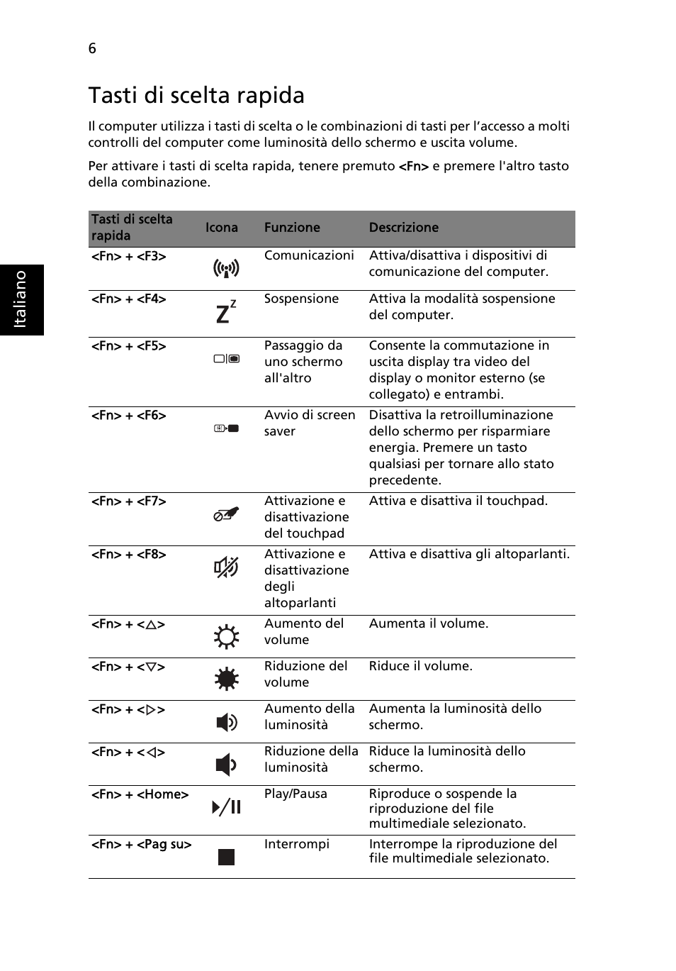 Tasti di scelta rapida | Acer Aspire 5552G User Manual | Page 38 / 314