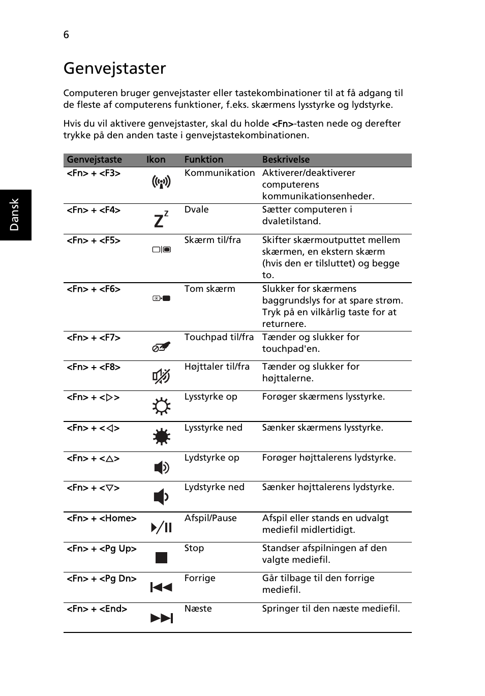 Genvejstaster, Dansk | Acer Aspire 5552G User Manual | Page 90 / 314