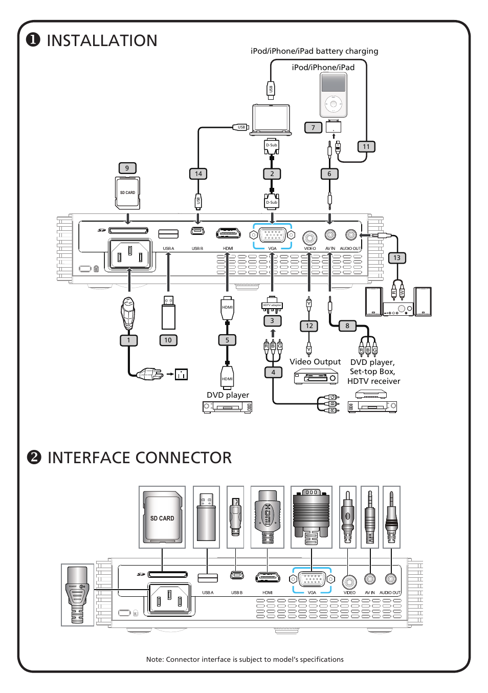 Acer K330 User Manual | 19 pages