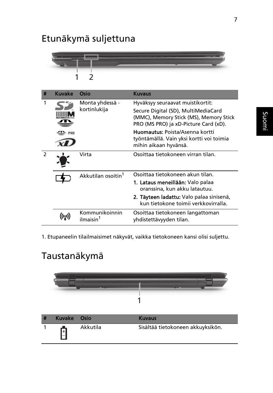 Etunäkymä suljettuna, Taustanäkymä | Acer Aspire 7745Z User Manual | Page 131 / 376