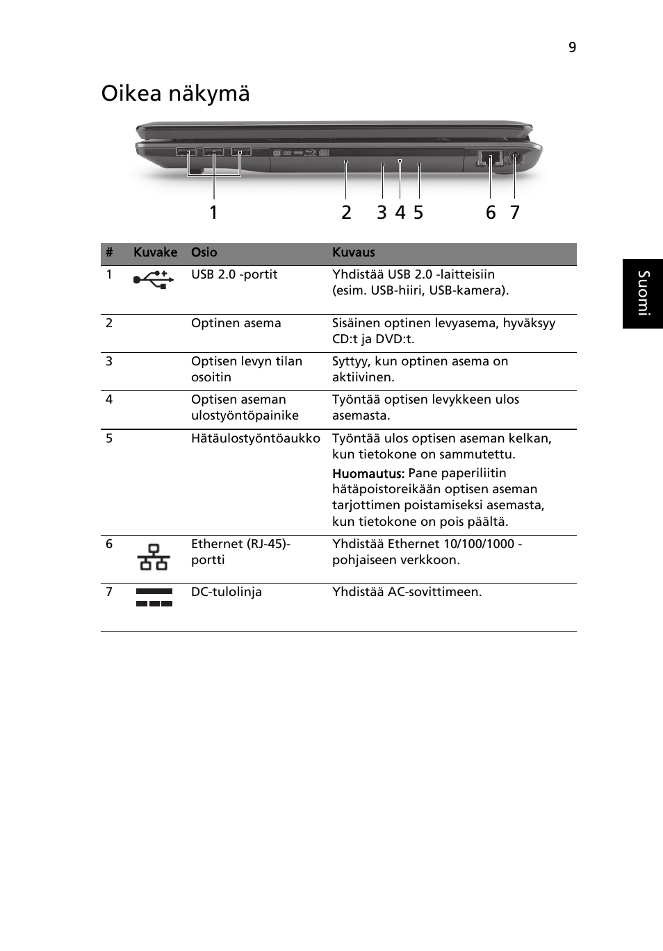 Oikea näkymä | Acer Aspire 7745Z User Manual | Page 133 / 376