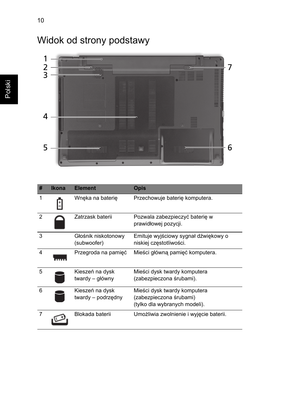 Widok od strony podstawy | Acer Aspire 7745Z User Manual | Page 158 / 376