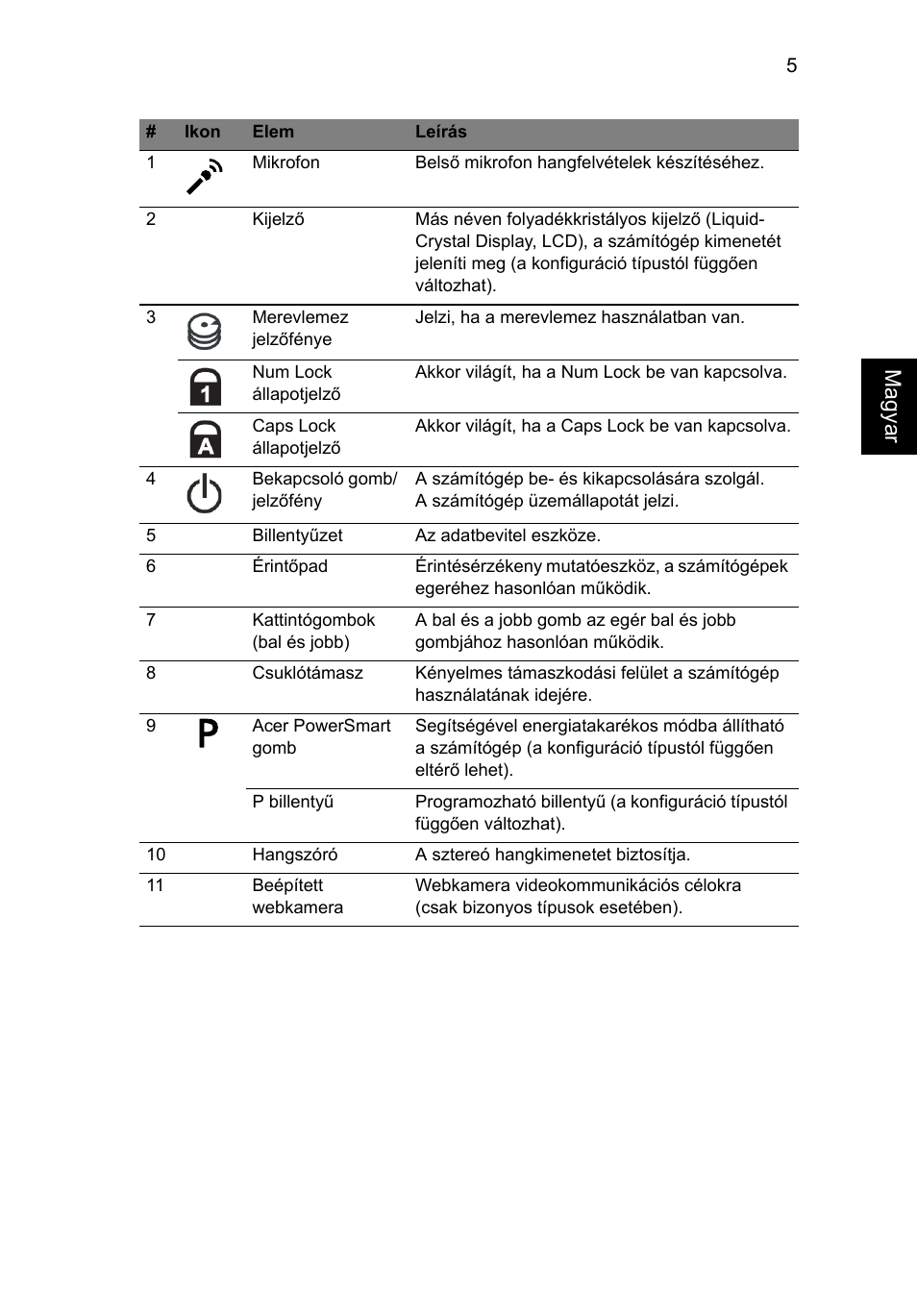 Acer Aspire 7745Z User Manual | Page 165 / 376